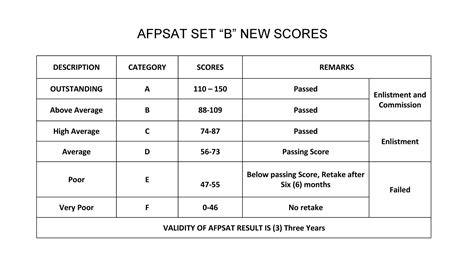 pafgct passing score|IMP .